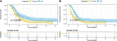 Chemoradiotherapy Versus Chemotherapy Alone for Advanced Esophageal Squamous Cell Carcinoma: The Role of Definitive Radiotherapy for Primary Tumor in the Metastatic Setting